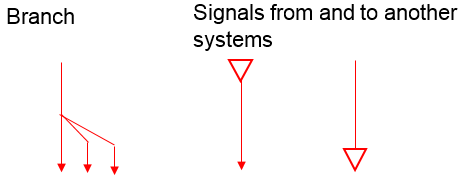 Path-step diagram - signal lines