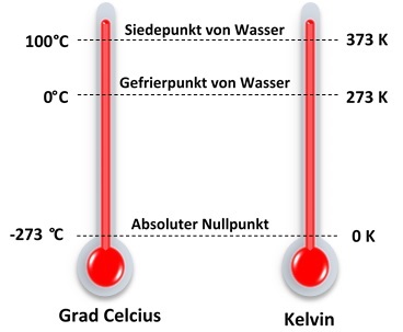 Pneumatik Vergleich: Kelvin mit Celcius