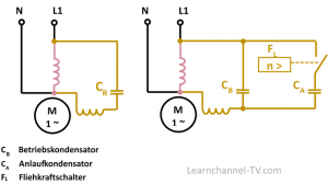 Wechselstrommotor - Learnchannel-TV.com