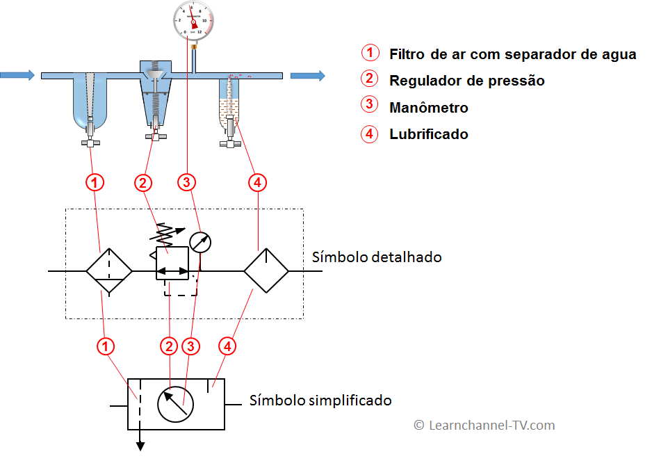 Unidade De Manuten O Learnchannel Tv