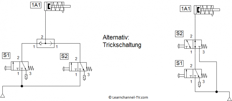 Logische Ventile Learnchannel Tv