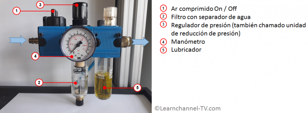 Unidad de mantenimiento - Learnchannel-TV.com