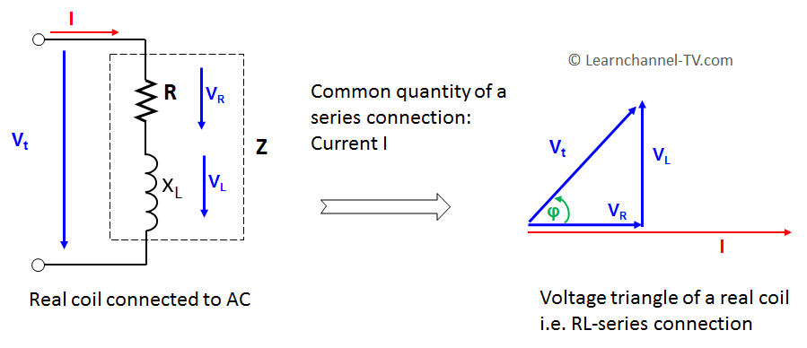 Real coil - Voltage triangle