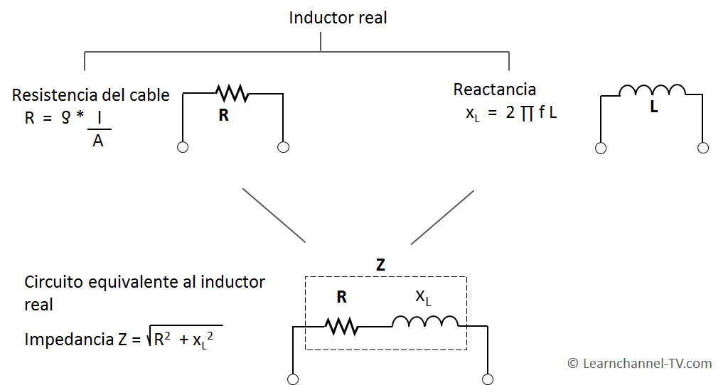 Inductor real y su Impedancia