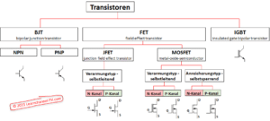 Transistor Grundlagen Learnchannel TV