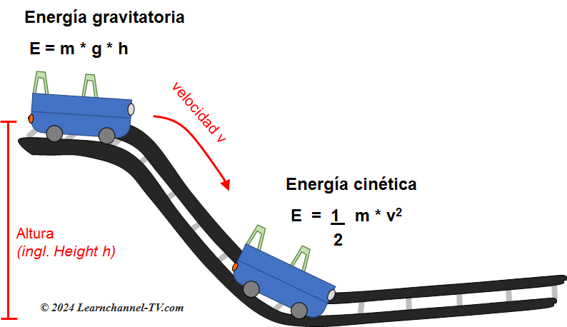 Ley de la conservación de la energía Learnchannel TV