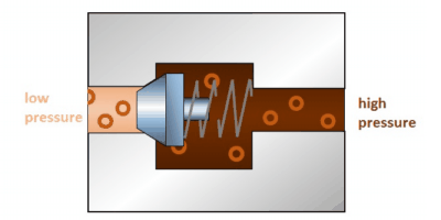 Hydraulic non-return valve