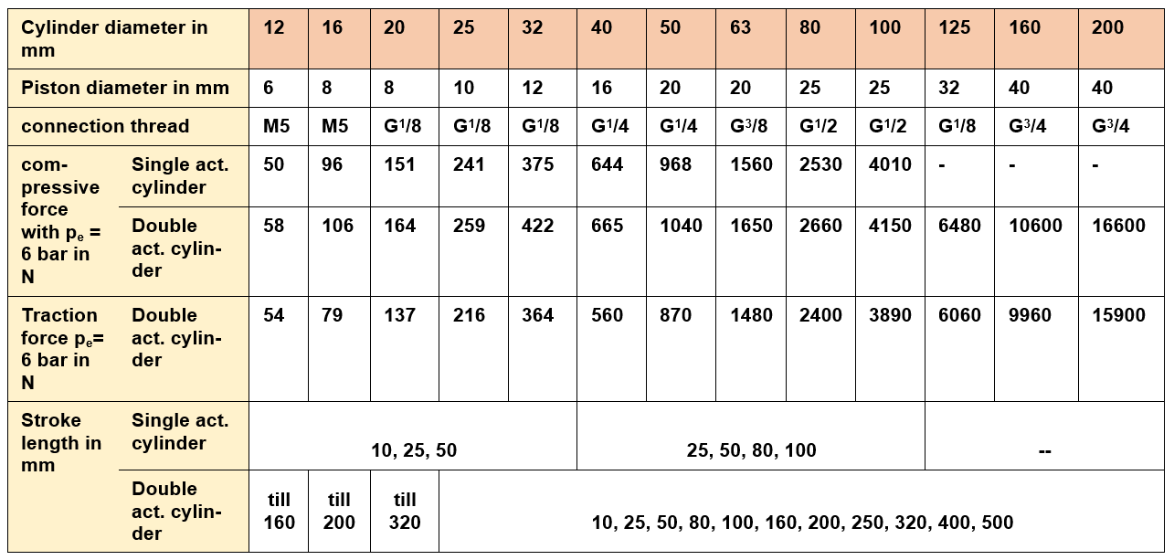 Como fazer perguntas para namorado?