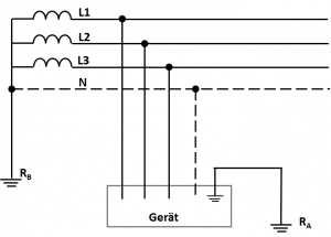 Elektrische Netzformen – Learnchannel-TV.com