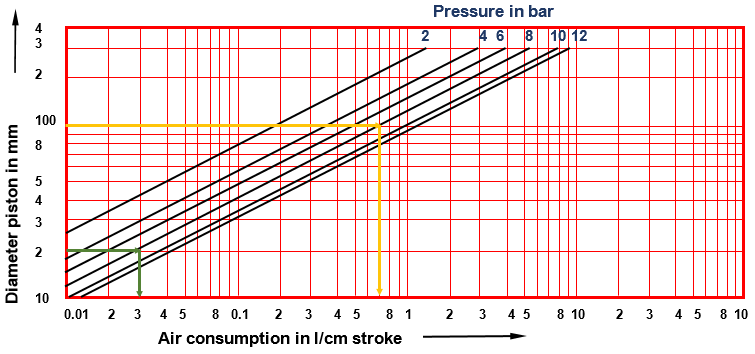 Solution pneumatics - cylinder air consumption