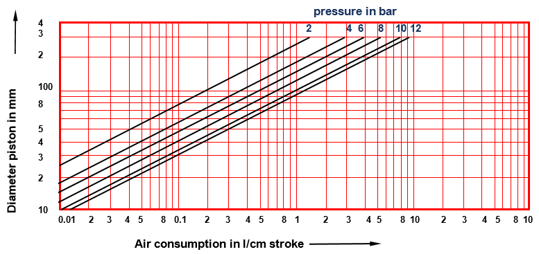 pneumatics - cylinder air consumption