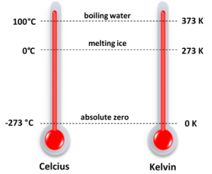 Celcius and Kelvin – Learnchannel-TV.com