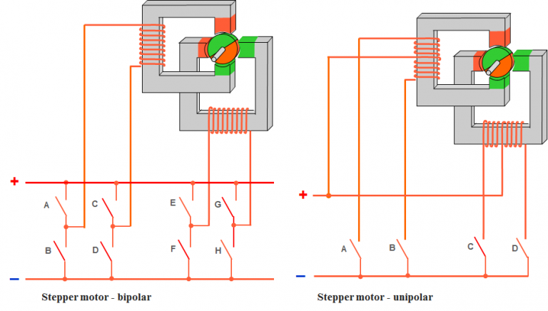 Motor de passo - unipolar ou bipolar