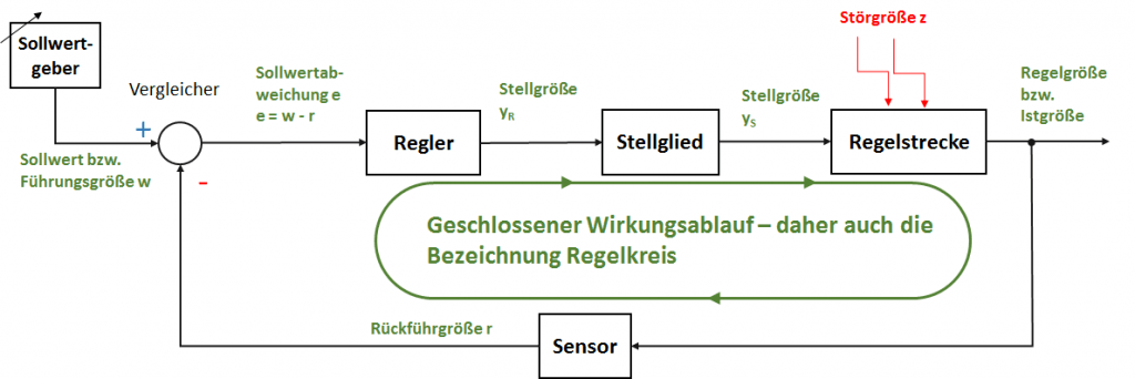 abs regelungstechnik eth