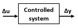 Evaluate step response of controlled system