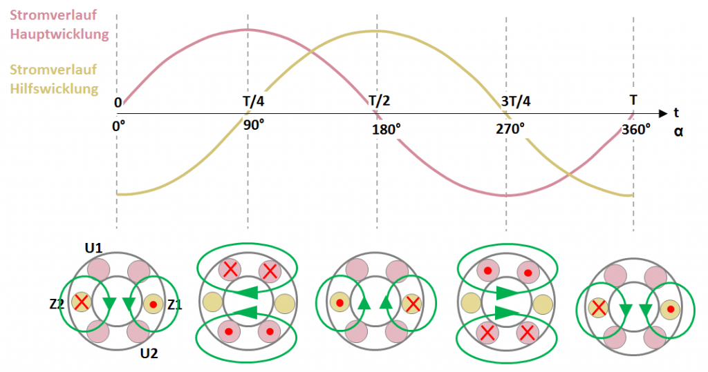 Wie Kann Man Die Drehrichtung Des Elektromotors ändern Wechselstrommotor - Learnchannel-TV.com