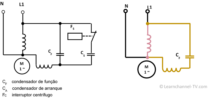 Motor de condensador - diagrama eléctrico
