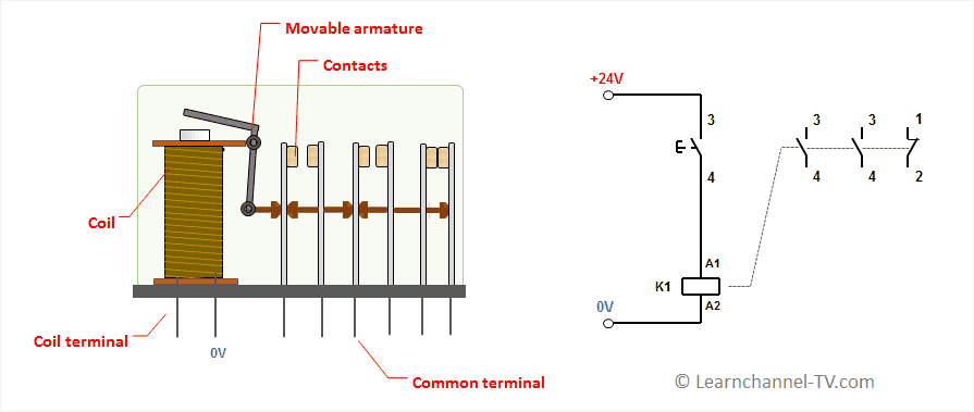 Relay - function, Relay - how it works