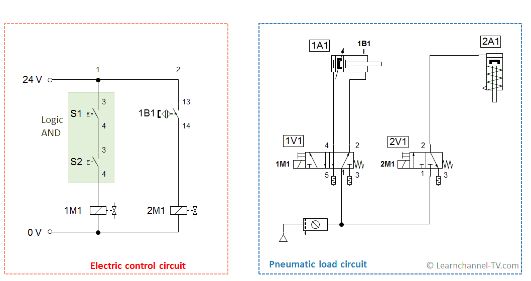 Electro pneumatic circuit - how to read