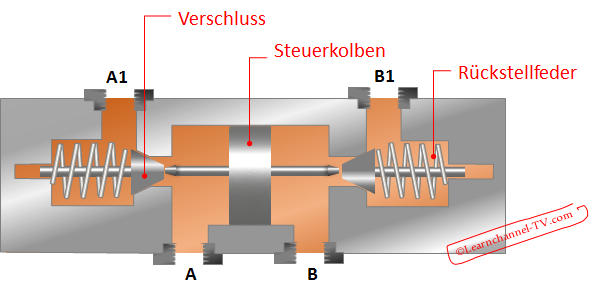 Hydraulik - Zwillingsrückschlagventil - Aufbau und Funktionsweise
