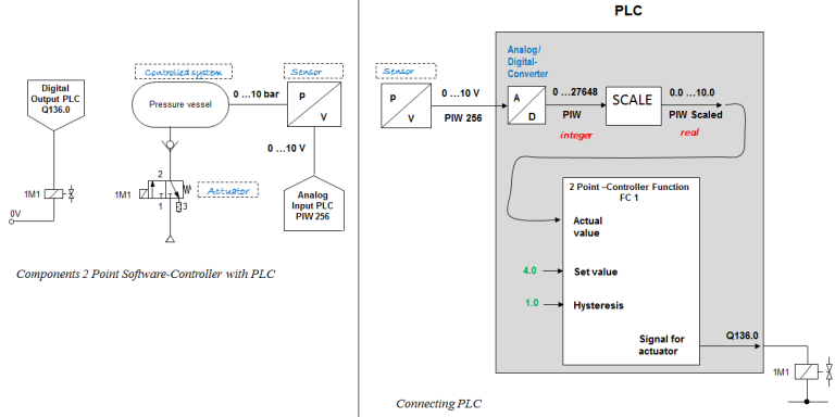 How to program an ON OFF Controller - Learnchannel-TV.com