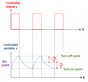 How to program an ON OFF Controller - Learnchannel-TV.com