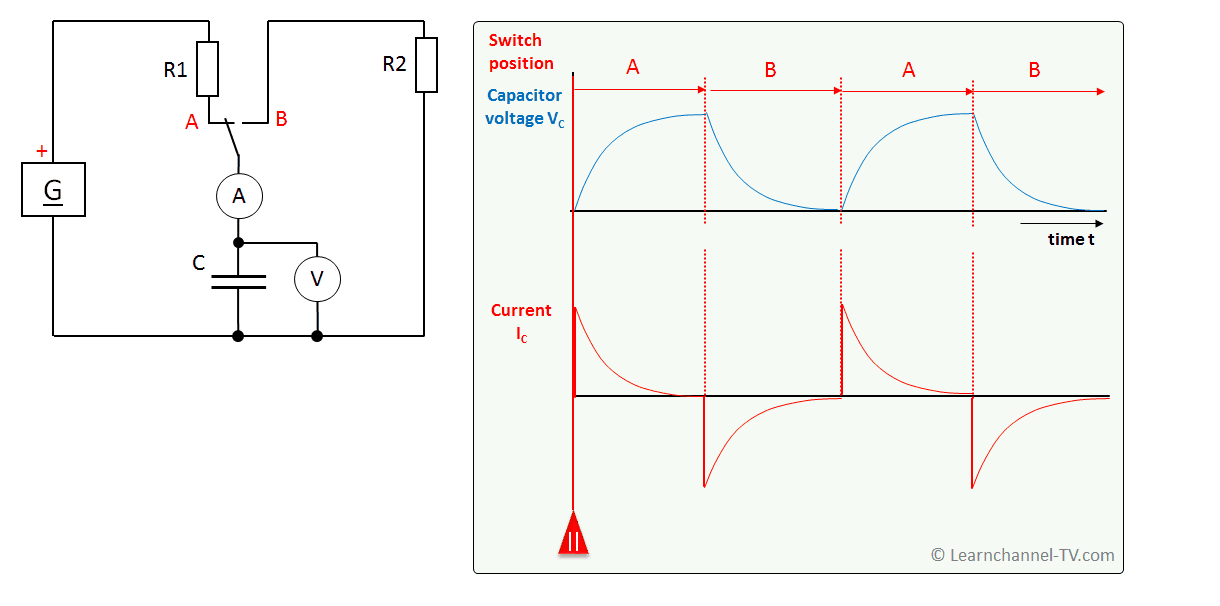Capacitor - Charge- and Discharge curve