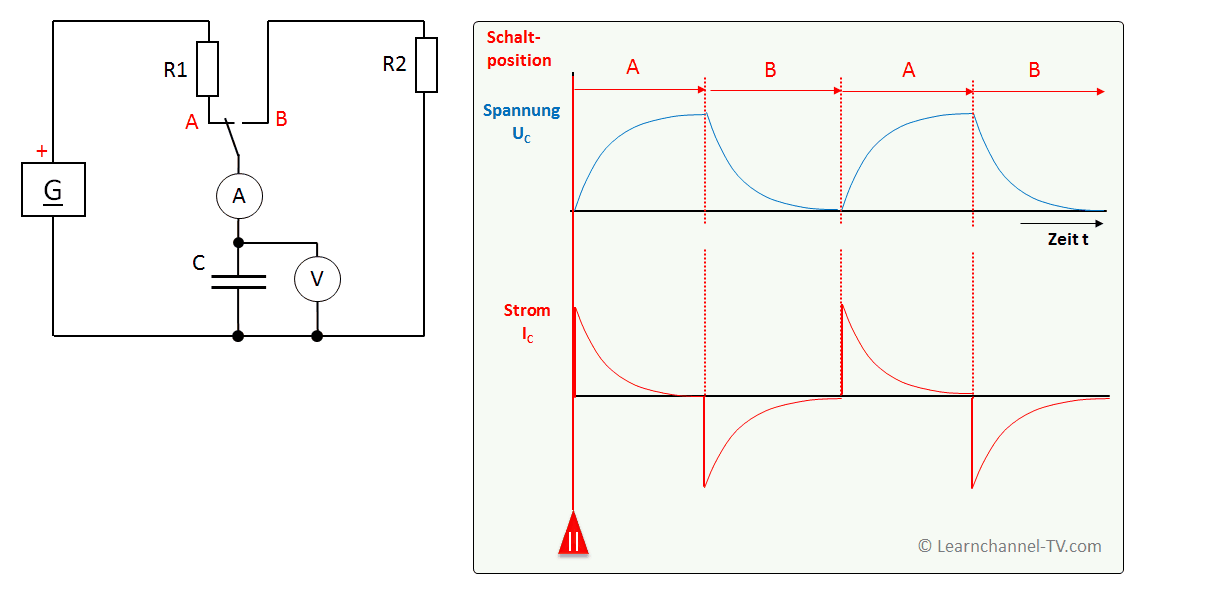 Kondensator - Lade- und Entladekurve