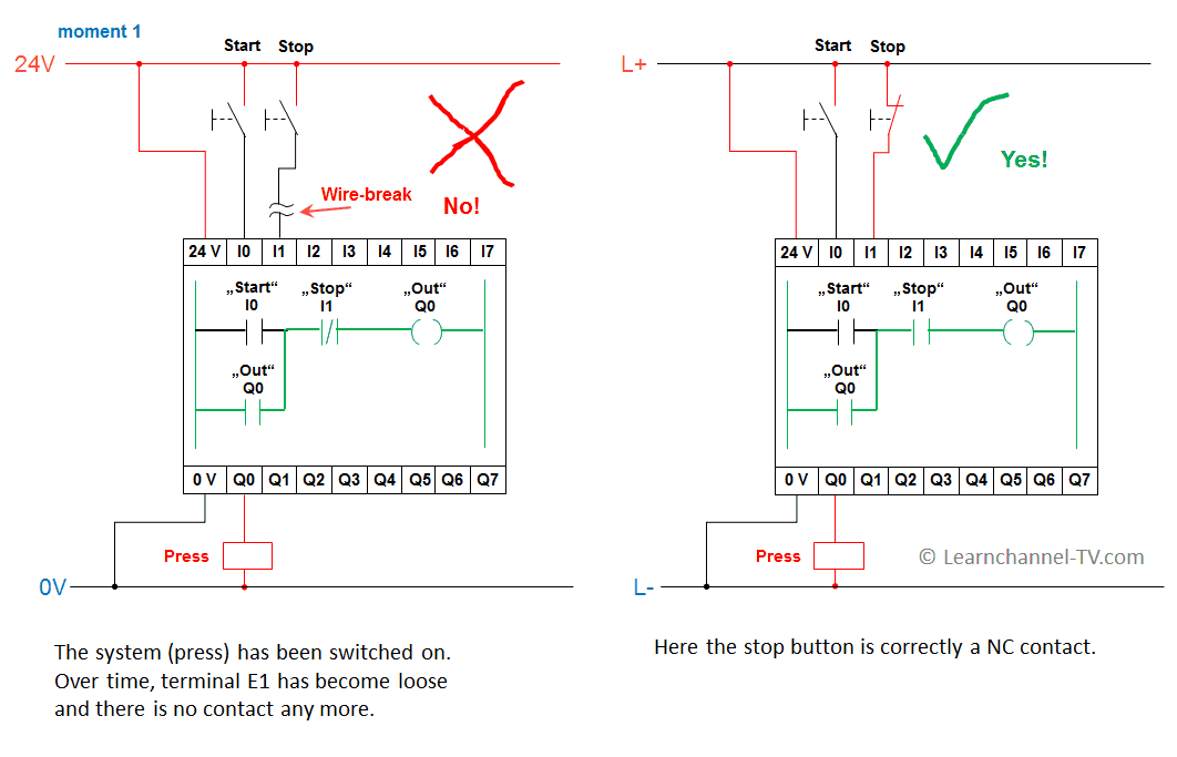 PLC - Wire break