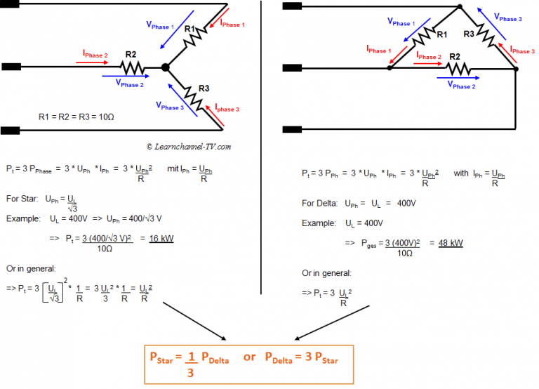 Power in Star and Delta - Learnchannel-TV.com