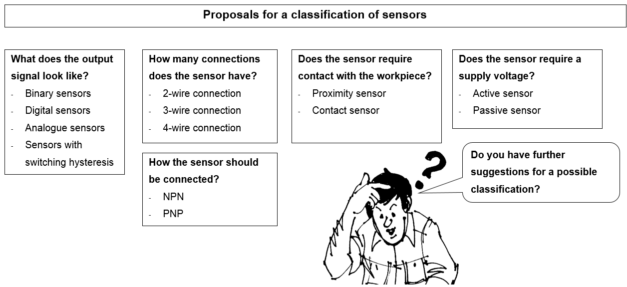 How sensors can be classified