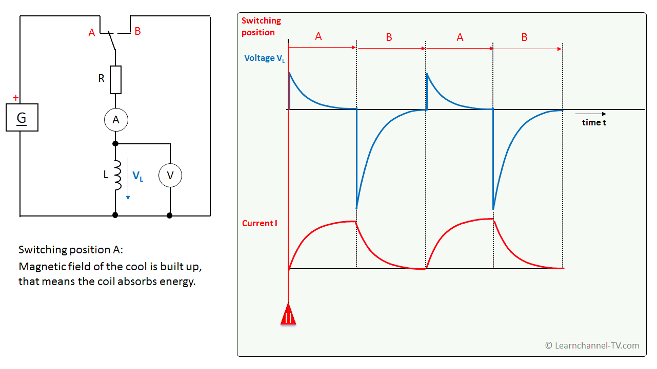 Inductor in a DC Circuits