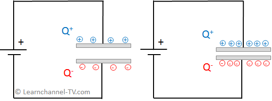 Condensador – Distancia entre placas y capacidad
