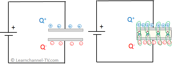 Condensador - Dieléctrico y Capacidad
