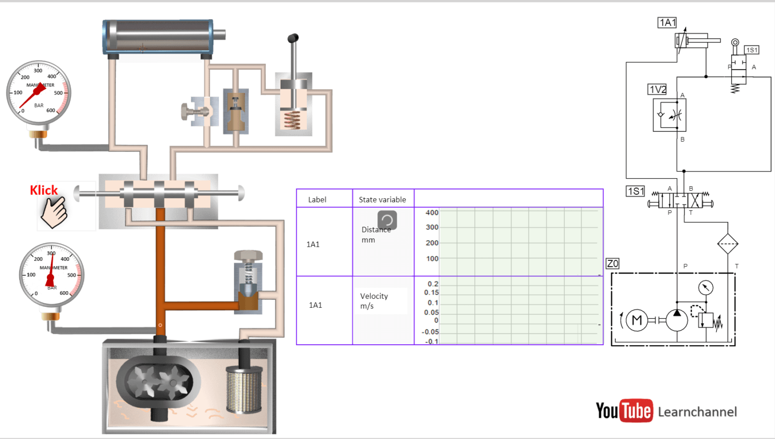 Hydraulik - Learnchannel-TV.com