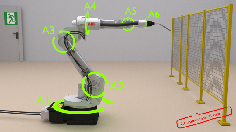 Roboter Gelenk-Koordinaten - Learnchannel-tv.com