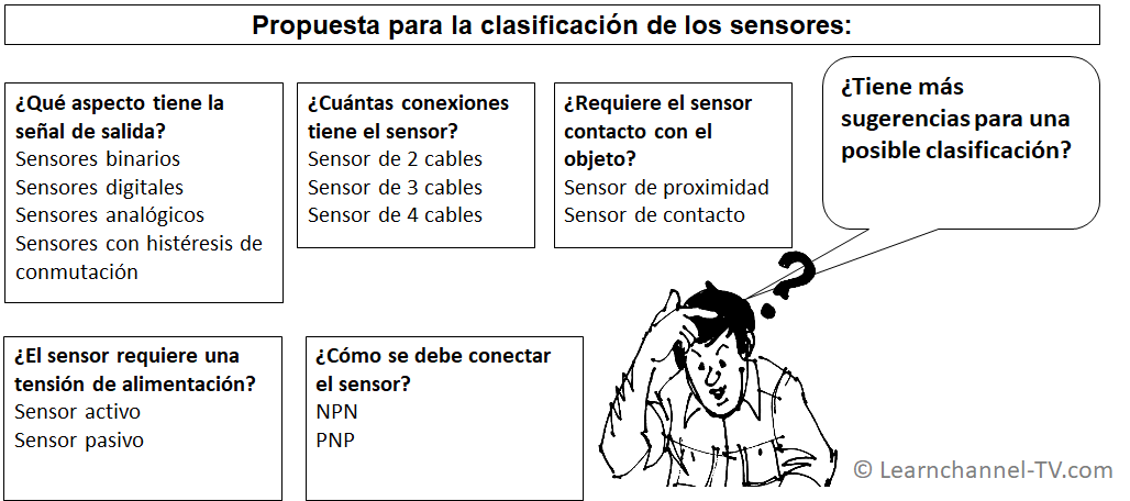 Cómo se pueden clasificar los sensores