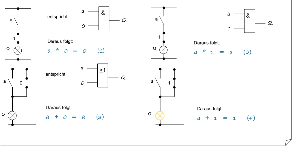 Boolsche Schaltalgebra - Verknüpfung mit einer Konstanten