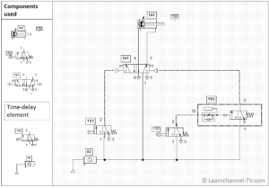 Solução Temporizador Pneumático - Learnchannel-TV.com