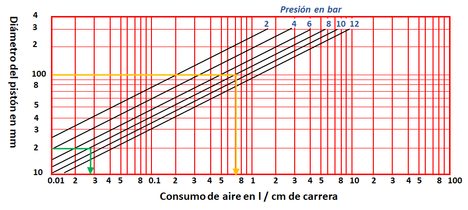 Diagrama de consumo de aire - solución