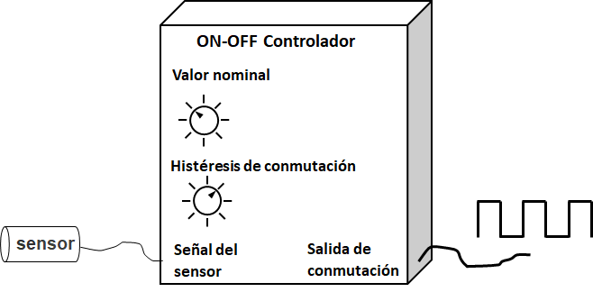 Controlador ON-OFF - Parámetros y conexiones