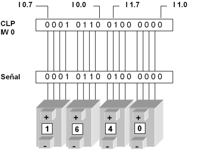 Decimal codificado en binario - código BCD
