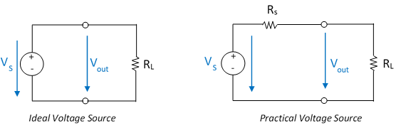 Ideal Voltage Source and Practical Voltage Source - equivalent circuit diagram