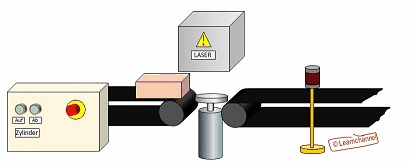 Bestimmung Kolbenkraft Zylinder - Gesetz von Pascal