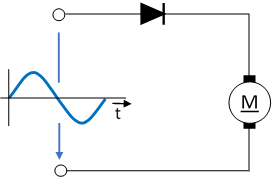 Circuito básico de um retificador monofásico de meia-onda