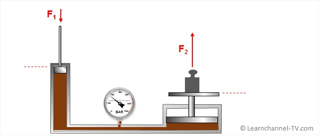Figura representativa de uma prensa hidráulica