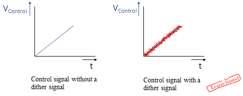 Hydraulics - dither signal for controlling proportional valves
