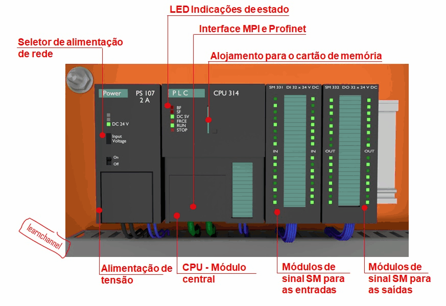 Estrutura de Hardware do CLP