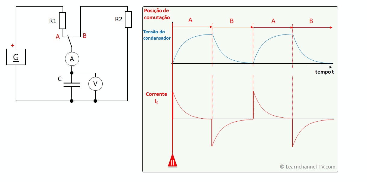 Condensador – Curva de carga e descarga em circuit RC