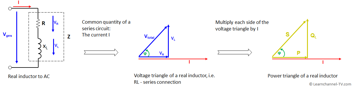 Reactive Power, Apparent Power, Active Power of a real world inductor - Power Triangle